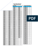 Marks Conversion List