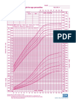 2 To 20 Years - Girls Stature-For-Age and Weight-For-Age Percentiles