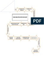 Main Crane Application Flow Chart: Assembly of Main Crane at Urea Unit 6 Days