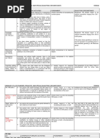 Gambling Study Guide