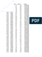 Tahun Ihsg SBI (%) Inflasi (%) JUB (RP)