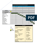 MIS Gantt Chart