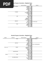 Example Progress Calculations