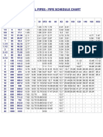 Pipe Schedule Chart