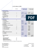 Balance Sheet: As at 31st March, 2009