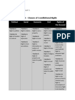 Article 3 - Classes of Constitutional Rights: Political Social Economic Civil Rights of The Accused