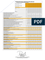 Programa de Mantención International 7600