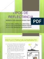 Tipos de Reflectancia