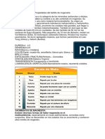 Propiedades Del Ladrillo de Magnesita