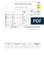 Monthly HSE Performance Report April 2018-AD 540