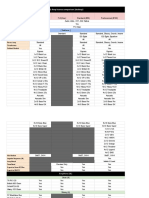 BIAS Amp Product Chart