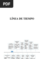 Linea de Tiempo Educacion Intercultural en Latinoamerica PDF