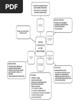 Teorias Conductuales Del Aprendizaje