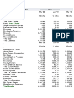 Balance Sheet of Cipla 1