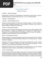 Istoriefurata - istorieveche.ro-isTORIA ROMÂNILOR ÎN DATE Cronologie Anii 2000000 IChr 1400 DCHR