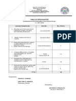 Table of Specification: Introduction To The Philosophy of The Human Person