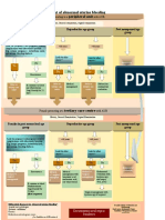 Management of Abnormal Uterine Bleeding Peripheral Unit: Female Presenting To A With AUB