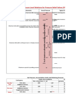 Tun PSV Sizing