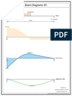 Beam Diagrams: B1: B.M.D. (N-M)