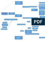 Cuadro Sinoptico de Plan Estrategico