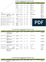 Registered Vdap-Importers and Their Product Lines