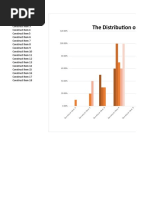 The Distribution of The Construct of The IELTS Sample