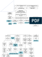 Pathway b20