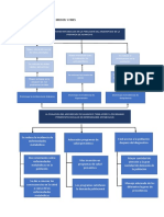 Arbol de Objetivos Medios y Fines y Avance