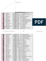 Chess Results List