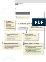 Anterior Uveitis: Ophthalmology Management Tree