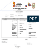 Emiliano Tria Tirona Memorial National High School Weekly Accomplishment