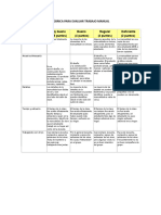 Rbrica para Evaluar Trabajo Manual