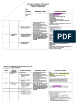 SMK Dato' Penggawa Timur, Masai Yearly Lesson Plan 2018 Science KSSM Form 2