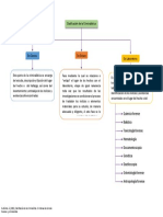 Clasificación de Criminalistica