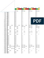 Traffic Quantification