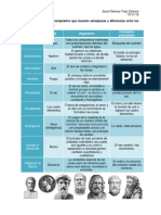 Cuadro Comparativo