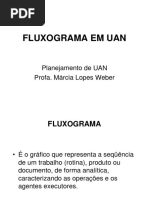 7 Fluxograma