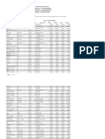 SIMM - Boletín de Precios PDF