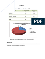 Survey Job Analysis