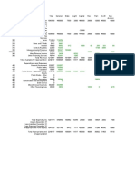 Budget Summary 2011 1st Draft