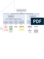 Hem/Onc USML Organization Chart