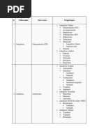 Psikotropika Obat Acuan Penggolongan