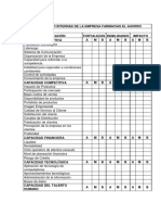 Matriz Interno de La Empresa Sulay