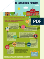 Special Education Process