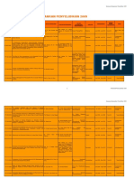 Data Penyelidikan 2009