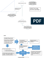 PPL Juego Furia (Piaget-Vigotsky-bruner)