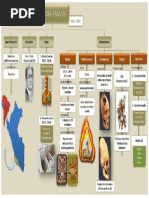 Mapa de La Cultura Paracas