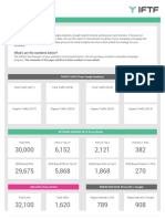 WEBRIS / FTF - Benchmarking Analysis