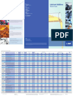 BTC BASF Lubricant Additives Selection Guide en