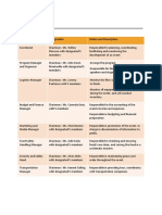 Committees Designation Duties and Description